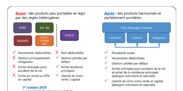 Les avantages fiscaux de l'épargne retraite dans le viseur de la Cour des comptes