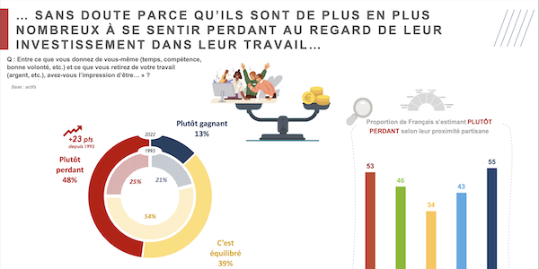 Quiet quitting : une tendance révélatrice des nouvelles attentes au travail