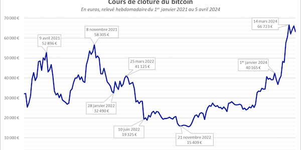 Comprendre les risques des investissements financiers 