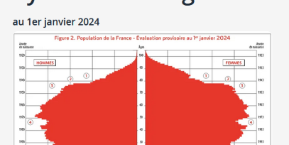 Les effets du vieillissement des baby-boomers sur l'offre de logements 