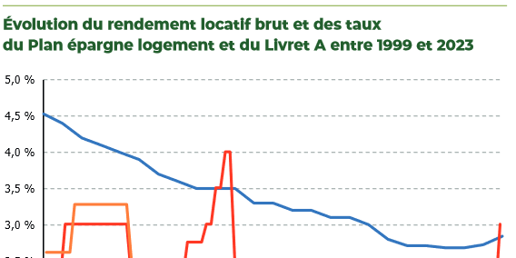 Les groupements fonciers agricoles, un investissement de diversification patrimoniale